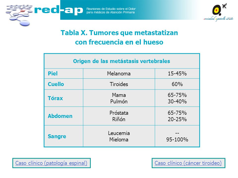 Que significa el dolor en la zona subcostal derecha de la espalda